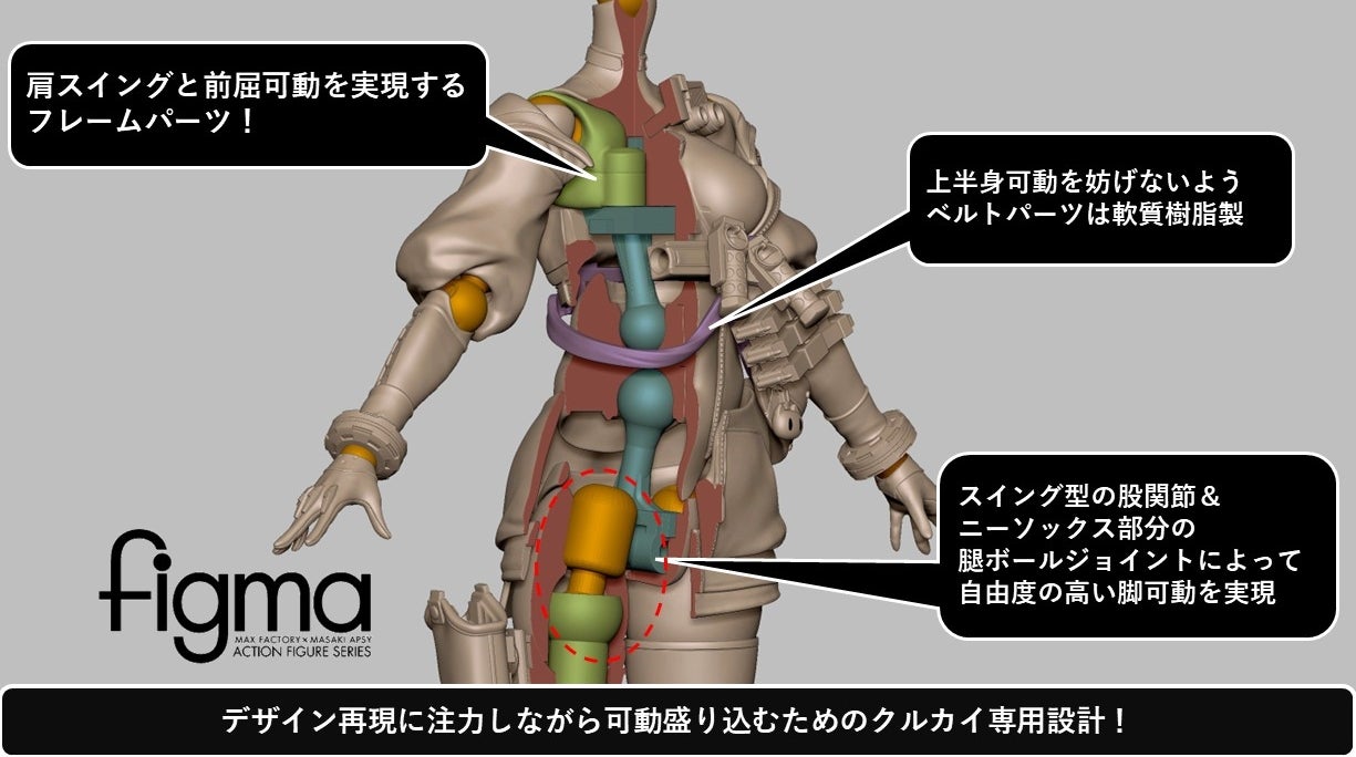 《少女前線 2:追放》菁英人形克羅凱 figma 化!眼球可動規格 6 月 12 日預約 5 《少女前線 2:追放》菁英人形克羅凱 figma 化!眼球可動規格 6 月 12 日預約