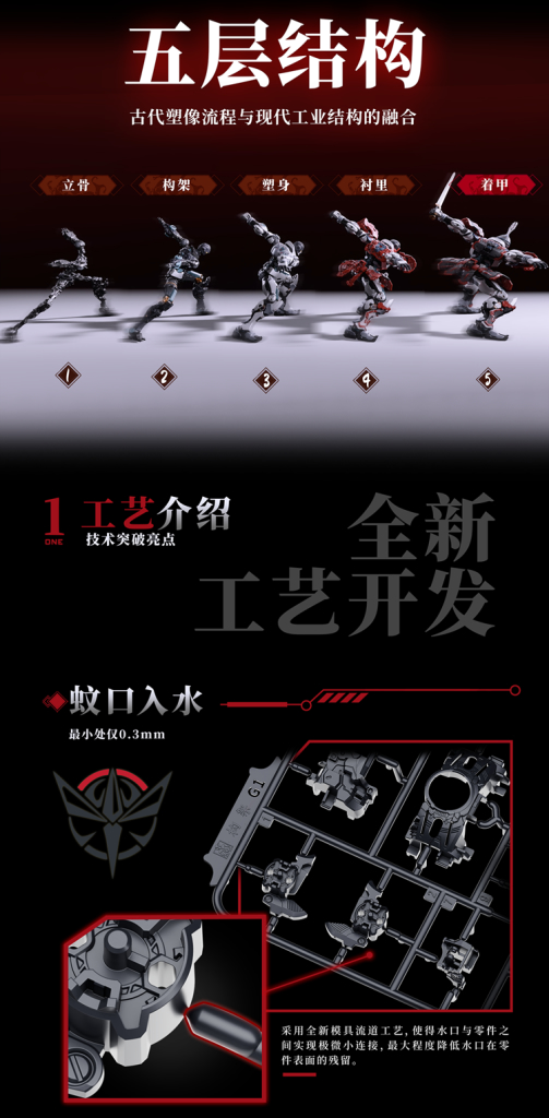 MOSHOWTOYS《精益級-大漢虎奔》組裝模型 2026 年發售 台幣千元有找