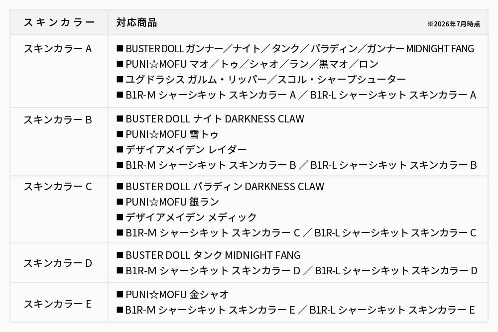 壽屋推出《女神裝置》PUNI☆MOFU 專用面部零件組 內含14款表情預計2026年11月上市