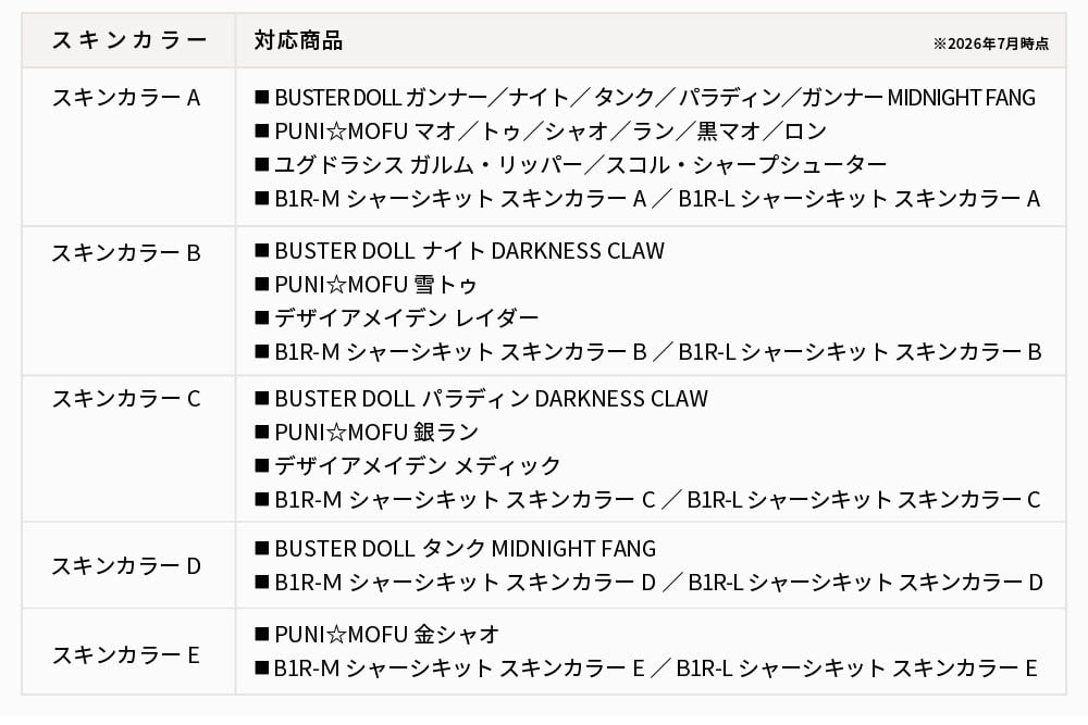 壽屋推出《女神裝置》PUNI☆MOFU 專用面部零件組 內含14款表情預計2026年11月上市