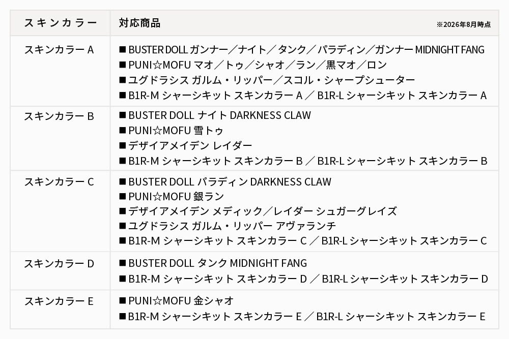 壽屋《女神裝置》推出 PUNI☆MOFU 專用臉部零件組 17 款表情支援 Block2 素體
