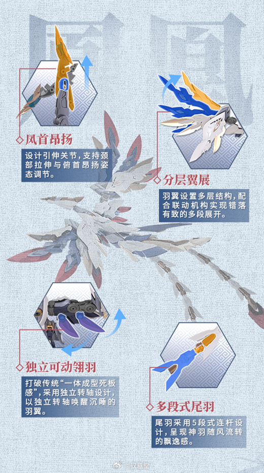 GS-TOYS《玄機鑄形錄》「皓靈白帝·鳳凰神裝」原型圖公開,鳳凰羽翼武裝近期開啟預購