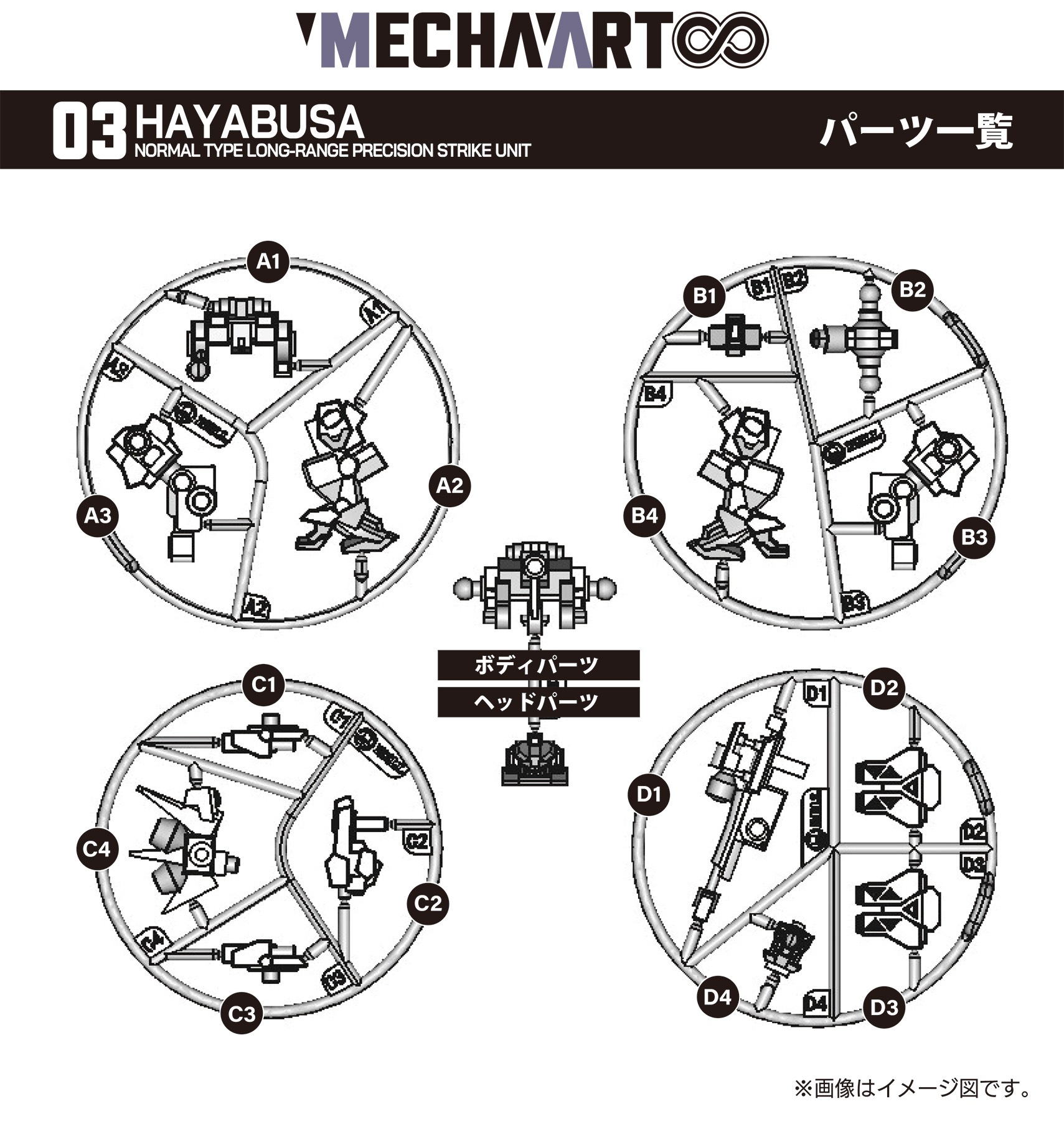 大創《MECHA ART》模型補貨 330日圓支援零件互換功能