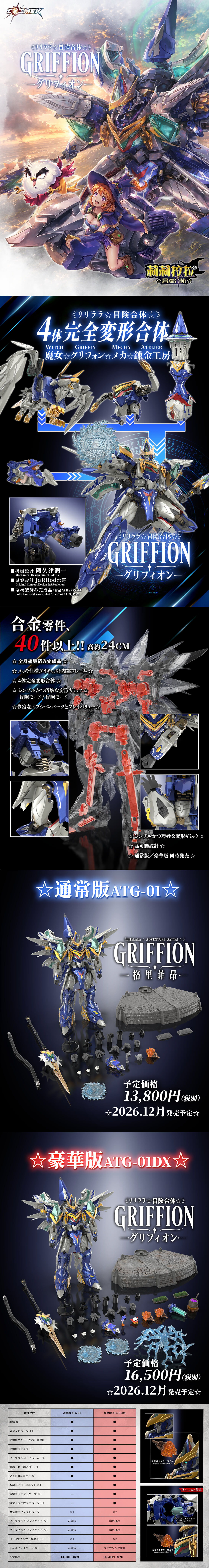 《リリララ》Griffion合金模型 10月22日開訂 支援四機完全變形